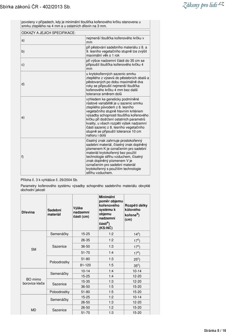 lesního vegetačního stupně lze zvýšit maximální věk o 1 rok při výšce nadzemní části do 35 cm se připouští tloušťka kořenového krčku 4 mm u krytokořenných sazenic smrku ztepilého z výsevů do