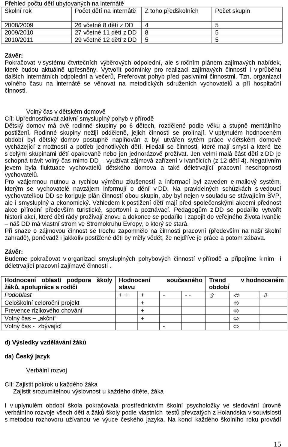 Vytvořit podmínky pro realizaci zajímavých činností i v průběhu dalších internátních odpolední a večerů, Preferovat pohyb před pasivními činnostmi. Tzn.