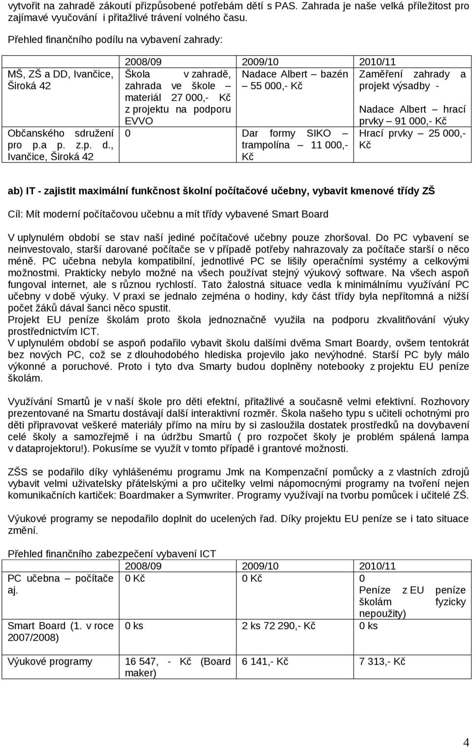 , Ivančice, Široká 42 2008/09 2009/10 2010/11 Škola v zahradě, Nadace Albert bazén Zaměření zahrady a zahrada ve škole 55 000,- Kč projekt výsadby - materiál 27 000,- Kč z projektu na podporu Nadace