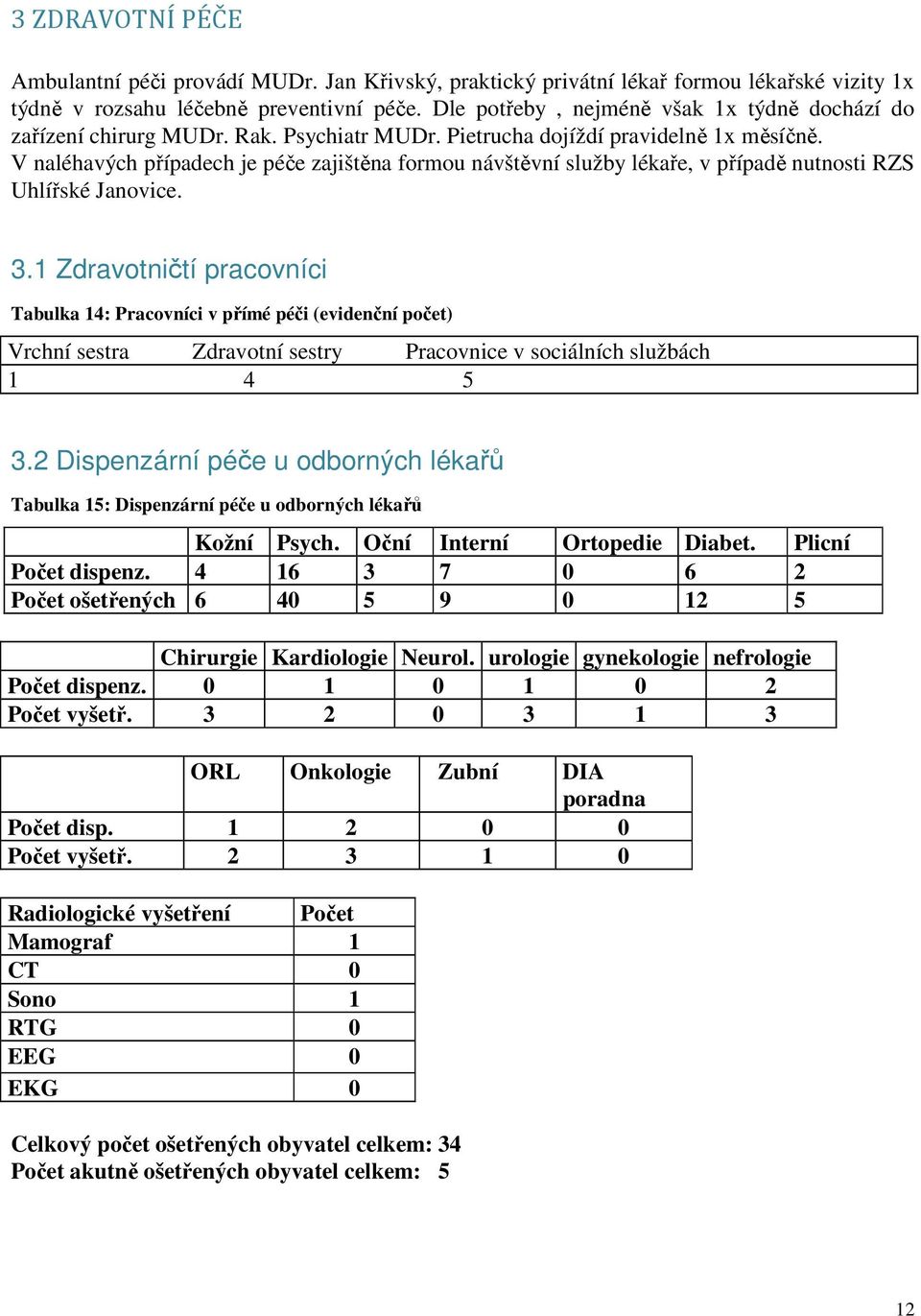 V naléhavých případech je péče zajištěna formou návštěvní služby lékaře, v případě nutnosti RZS Uhlířské Janovice. 3.