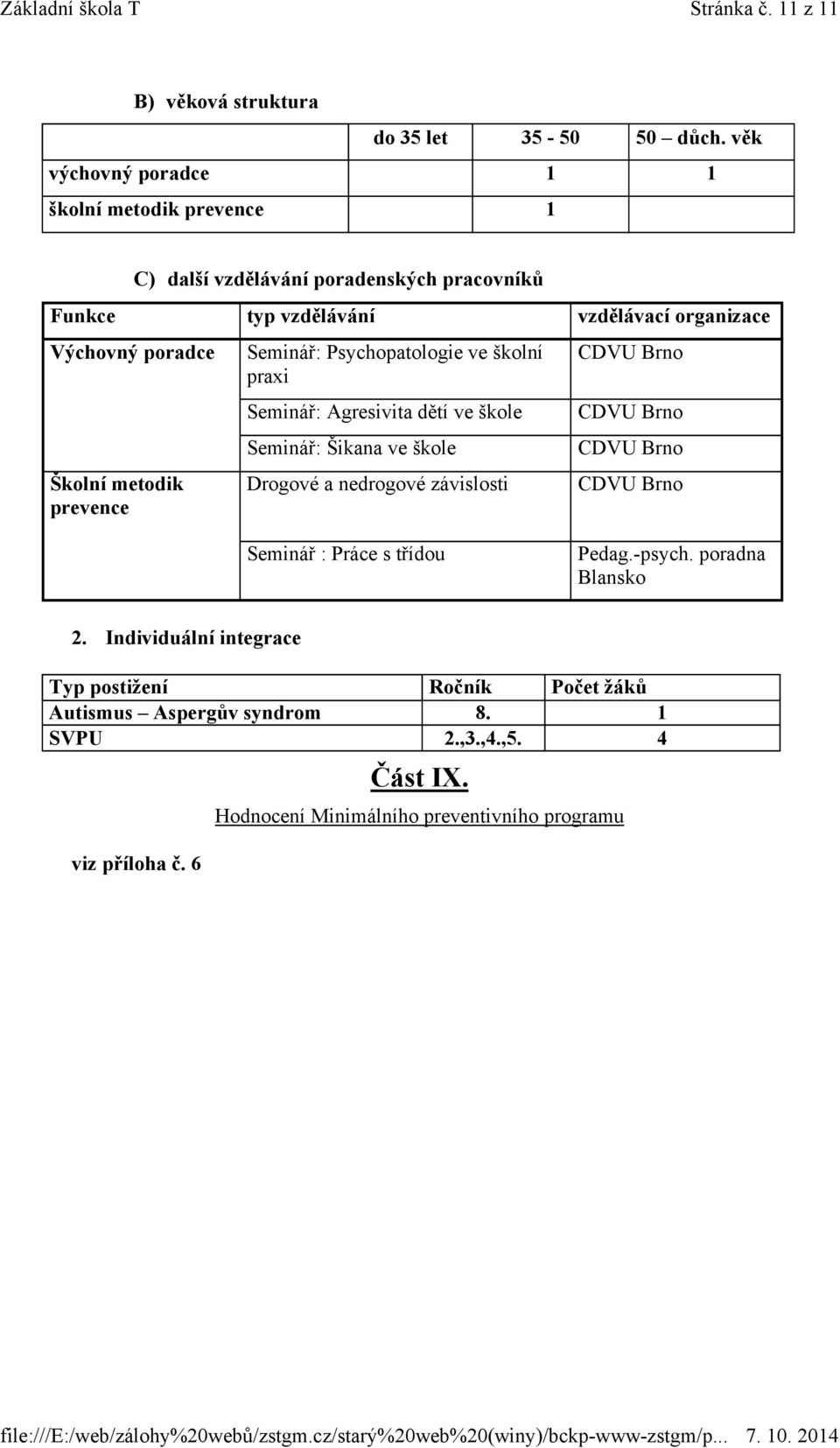 Seminář: Psychopatologie ve školní praxi Seminář: Agresivita dětí ve škole Seminář: Šikana ve škole Drogové a nedrogové závislosti CDVU Brno CDVU Brno CDVU Brno CDVU Brno Seminář :