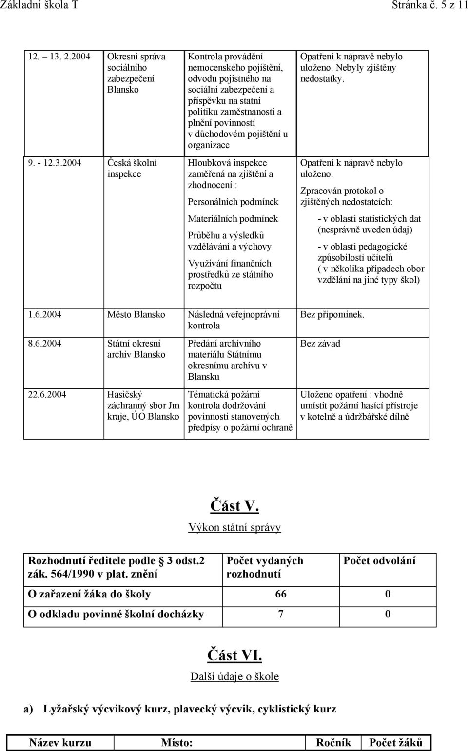 2004 Česká školní inspekce Kontrola provádění nemocenského pojištění, odvodu pojistného na sociální zabezpečení a příspěvku na statní politiku zaměstnanosti a plnění povinností v důchodovém pojištění