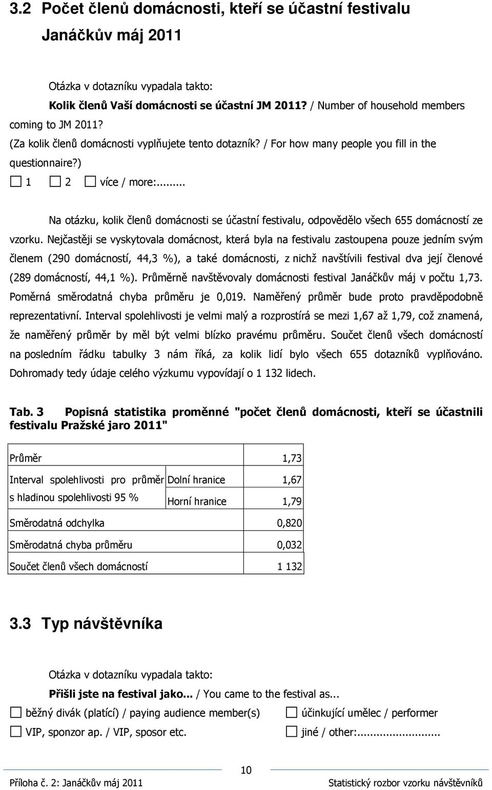 .. Na otázku, kolik členů domácnosti se účastní festivalu, odpovědělo všech 655 domácností ze vzorku.