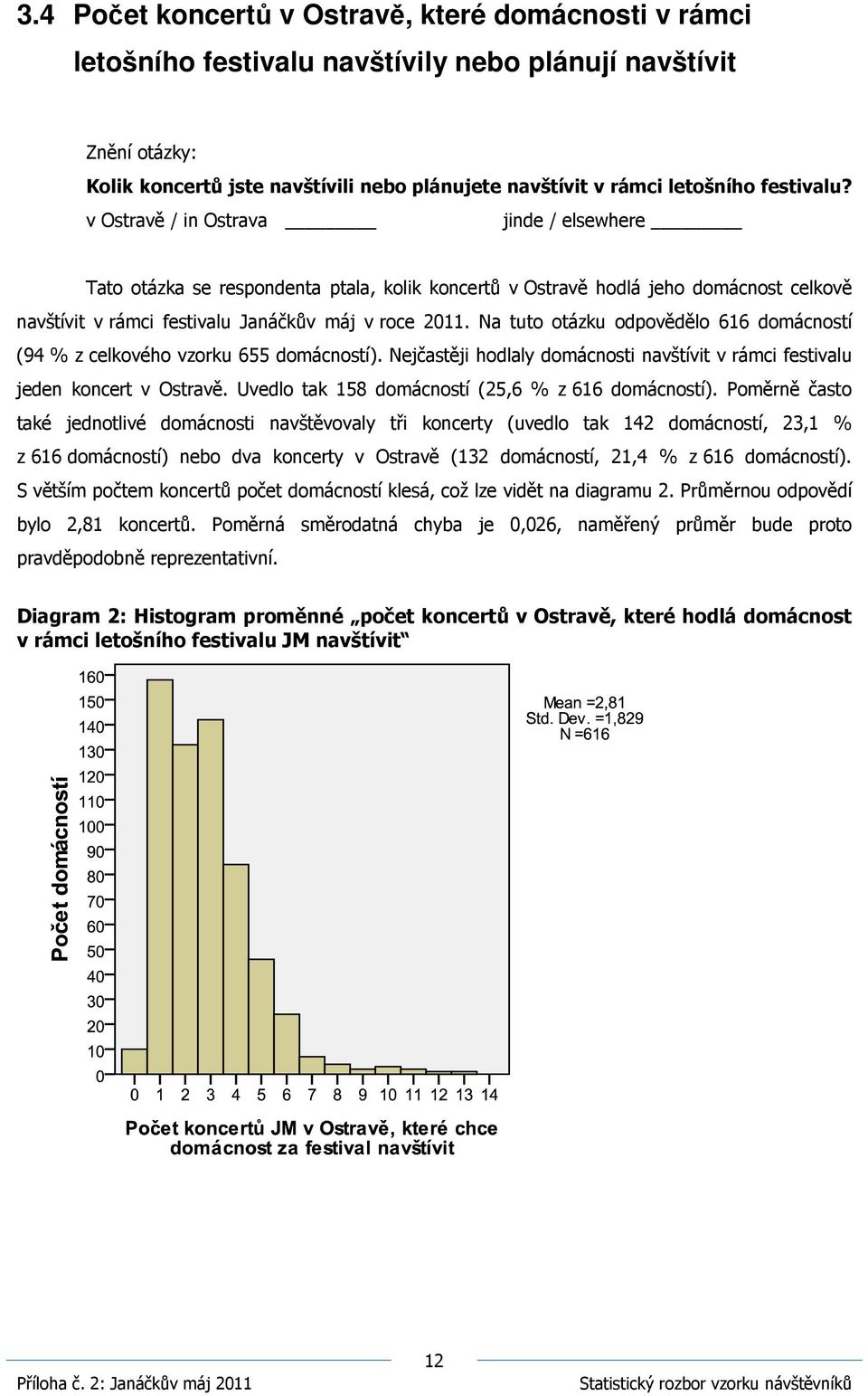 Na tuto otázku odpovědělo 616 domácností (94 % z celkového vzorku 655 domácností). Nejčastěji hodlaly domácnosti navštívit v rámci festivalu jeden koncert v Ostravě.