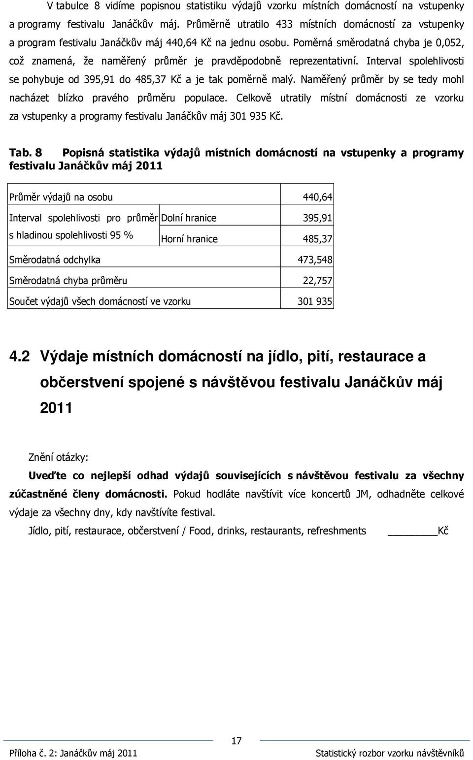 Poměrná směrodatná chyba je 0,052, což znamená, že naměřený průměr je pravděpodobně reprezentativní. Interval spolehlivosti se pohybuje od 395,91 do 485,37 Kč a je tak poměrně malý.