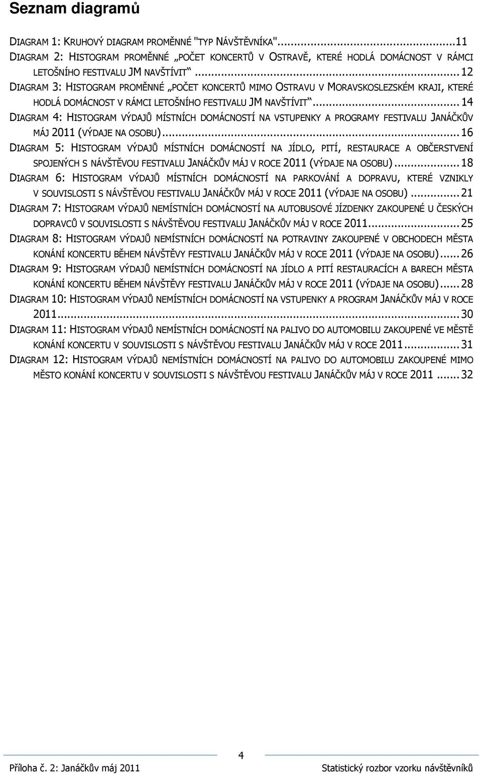 .. 14 DIAGRAM 4: HISTOGRAM VÝDAJŮ MÍSTNÍCH DOMÁCNOSTÍ NA VSTUPENKY A PROGRAMY FESTIVALU JANÁČKŮV MÁJ 2011 (VÝDAJE NA OSOBU).