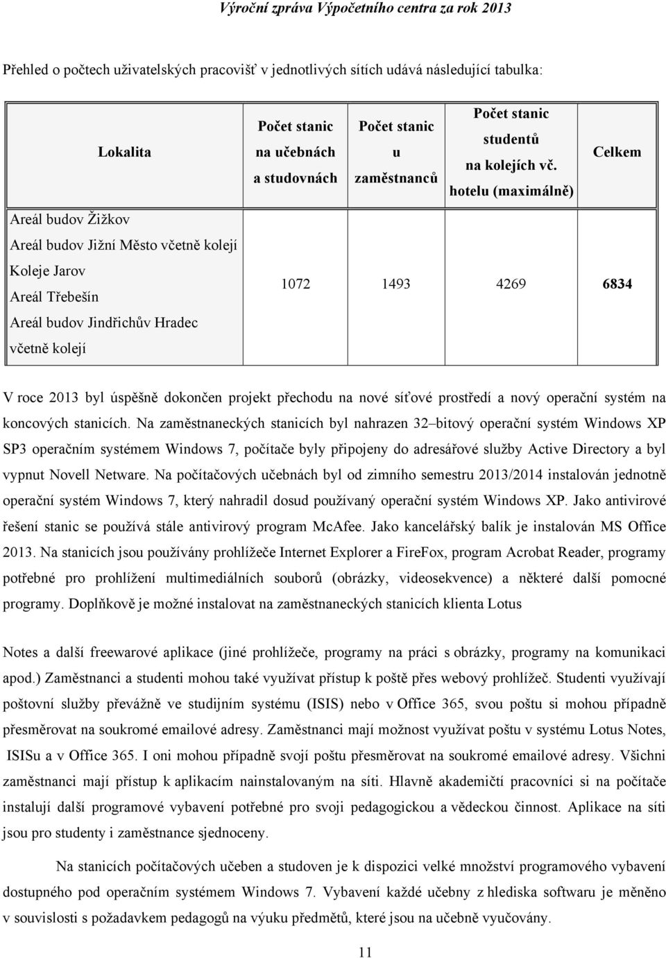 úspěšně dokončen projekt přechodu na nové síťové prostředí a nový operační systém na koncových stanicích.