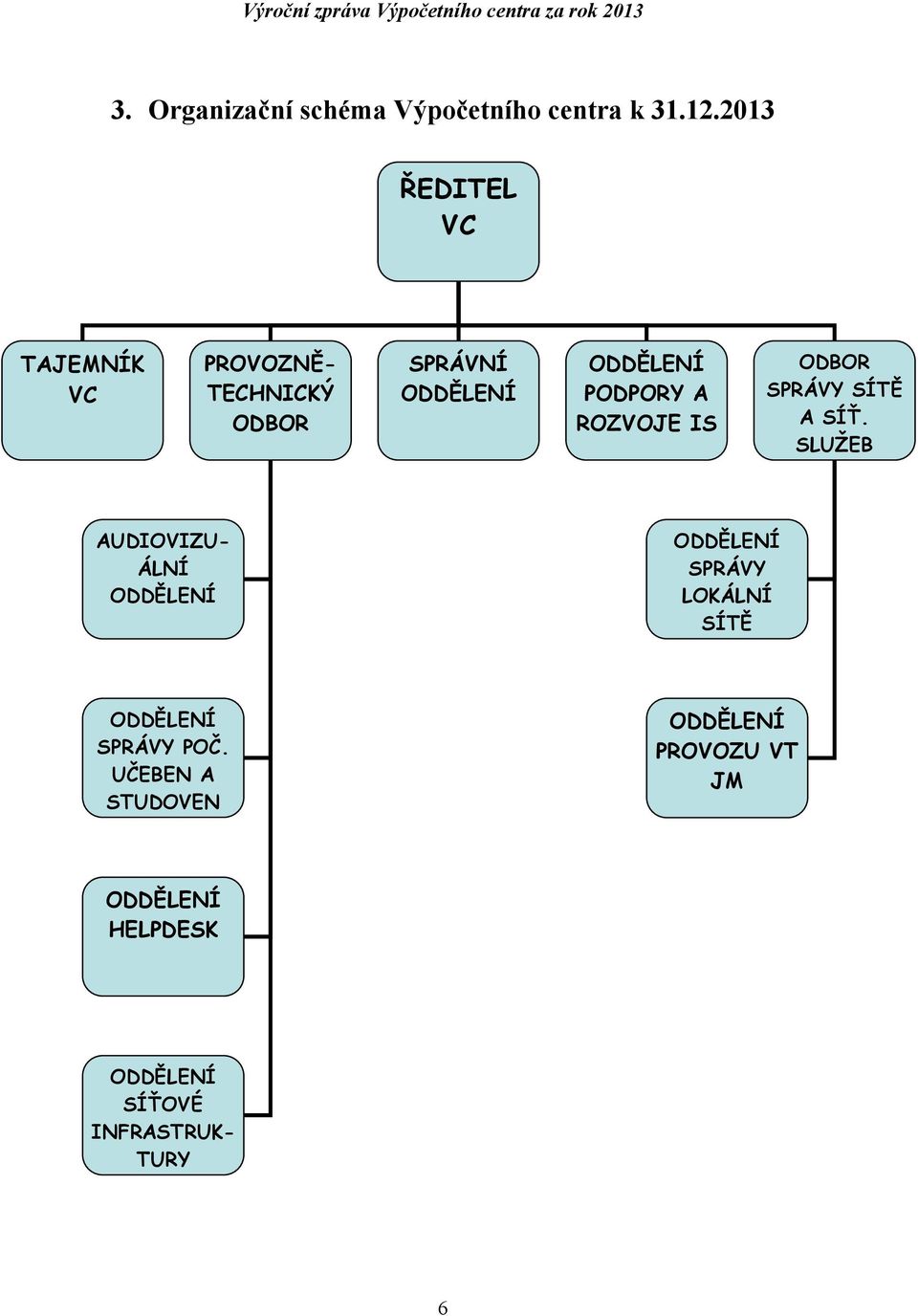 A ROZVOJE IS ODBOR SPRÁVY SÍTĚ A SÍŤ.