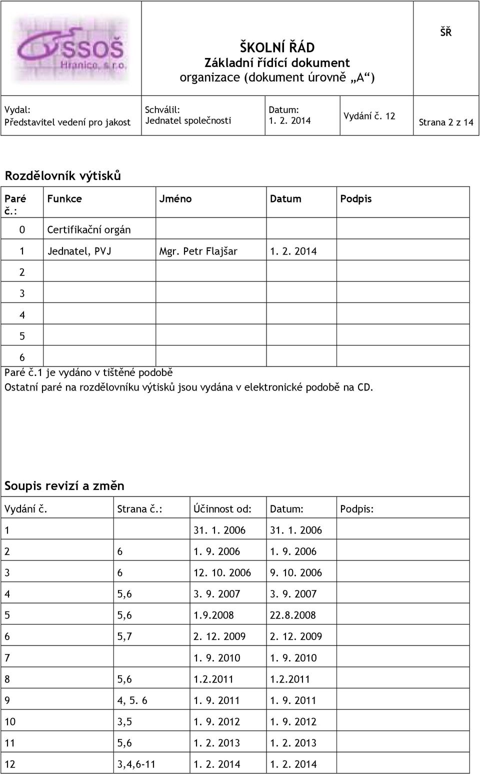 : Účinnost od: Podpis: 1 31. 1. 2006 31. 1. 2006 2 6 1. 9. 2006 1. 9. 2006 3 6 12. 10. 2006 9. 10. 2006 4 5,6 3. 9. 2007 3. 9. 2007 5 5,6 1.9.2008 