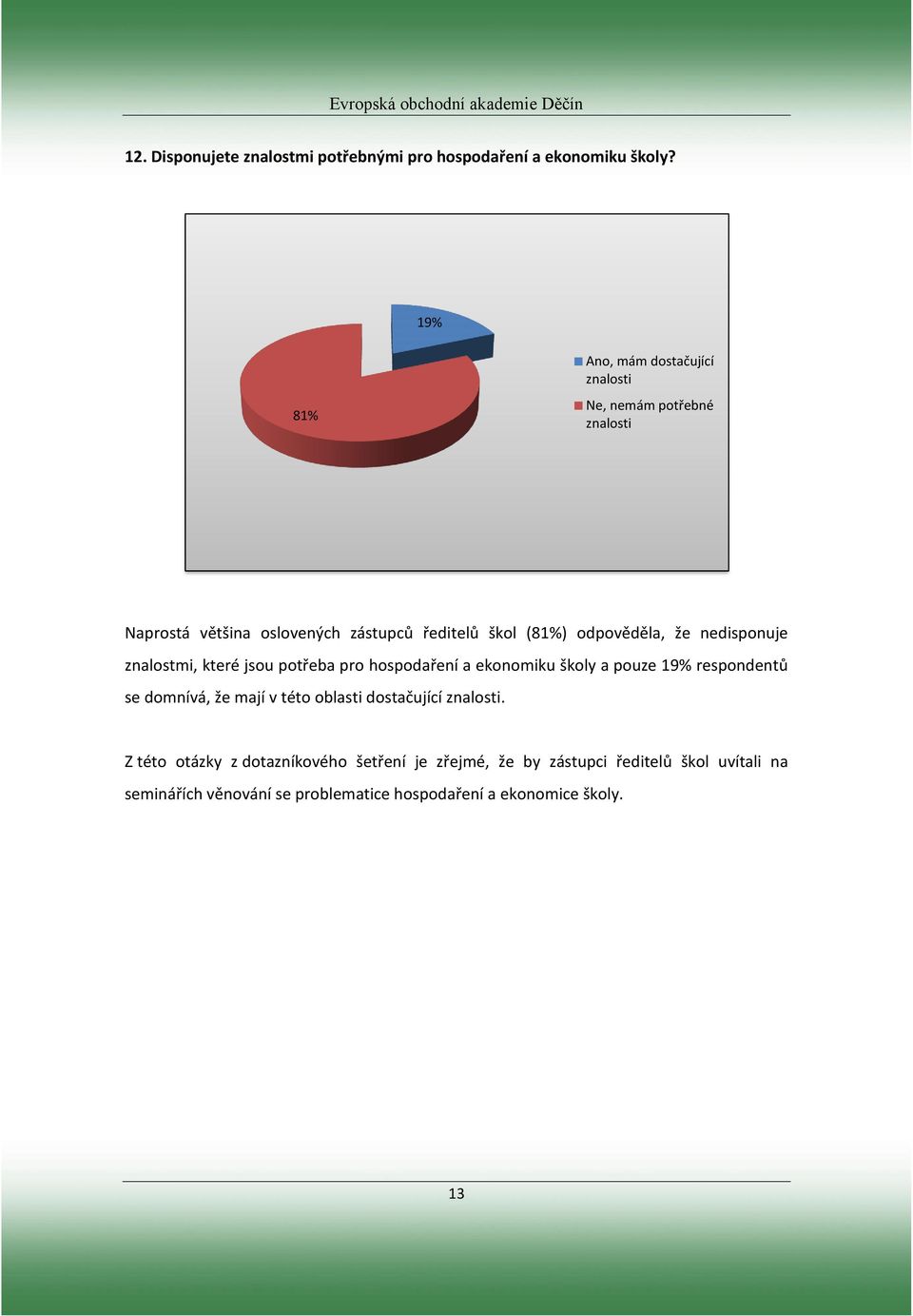 odpověděla, že nedisponuje znalostmi, které jsou potřeba pro hospodaření a ekonomiku školy a pouze 19% respondentů se domnívá, že