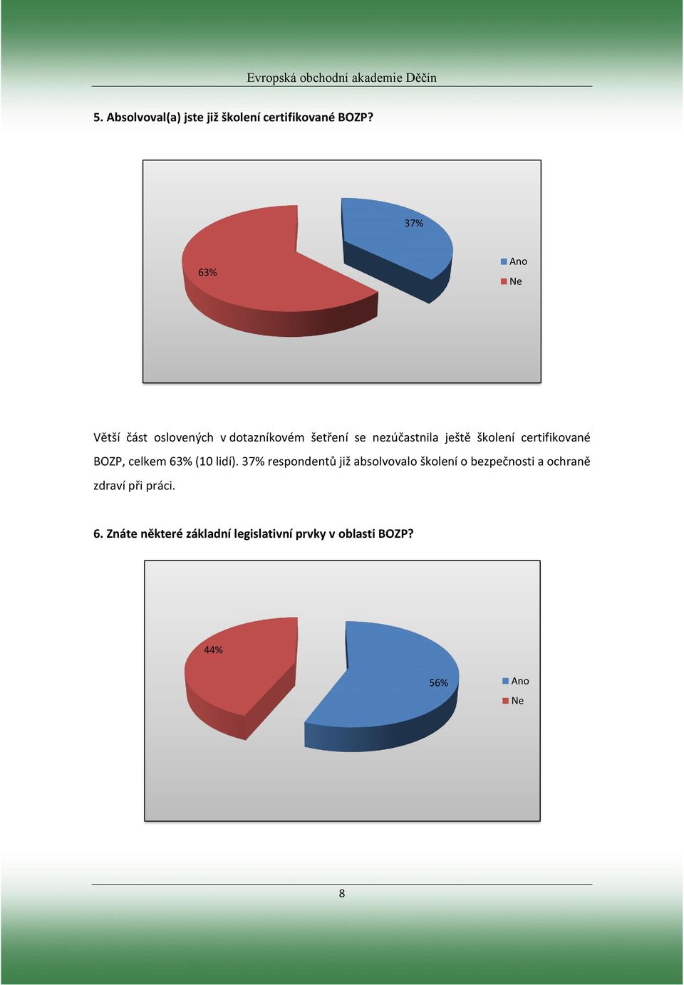 školení certifikované BOZP, celkem 63% (10 lidí).