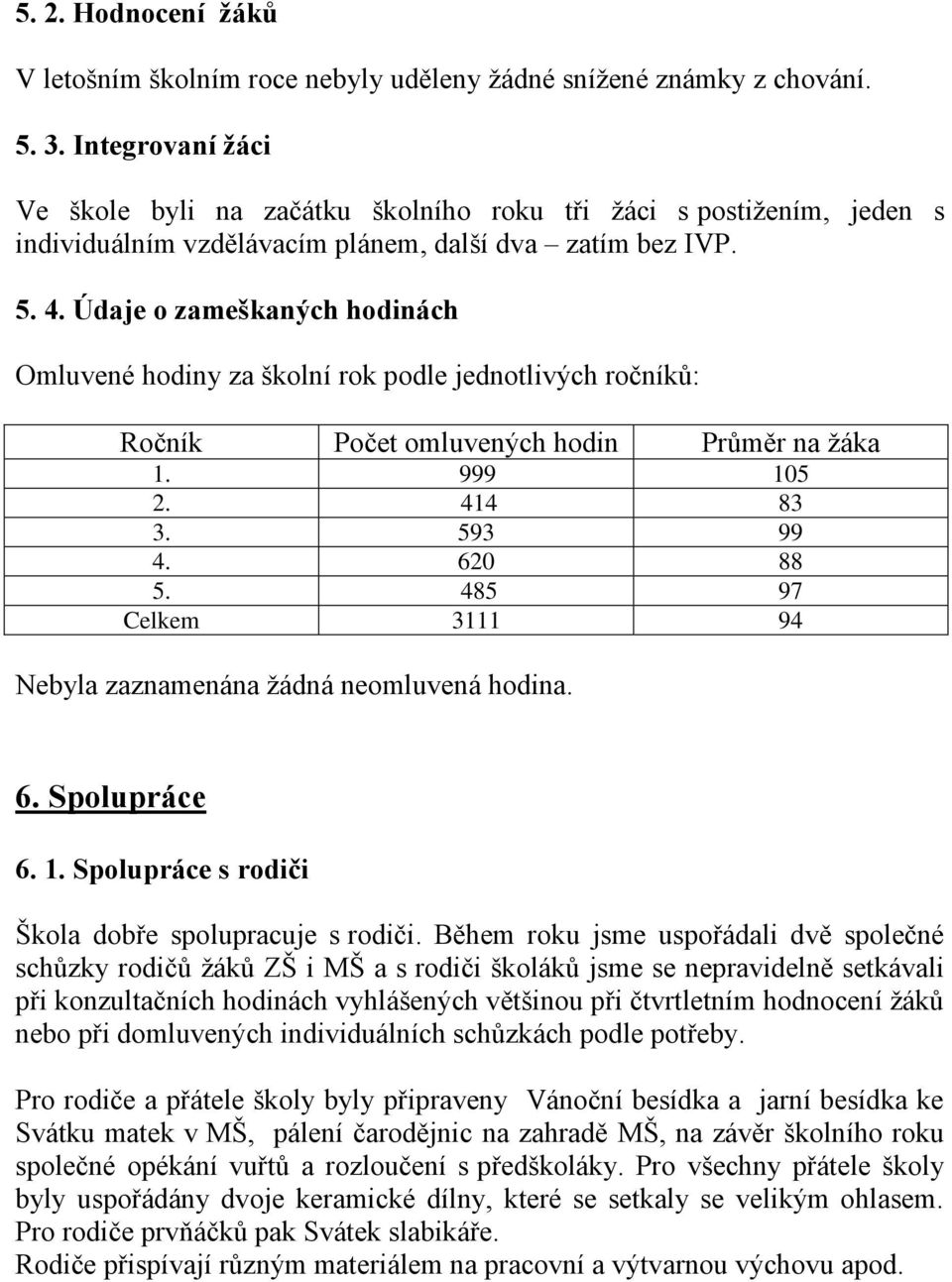 Údaje o zameškaných hodinách Omluvené hodiny za školní rok podle jednotlivých ročníků: Ročník Počet omluvených hodin Průměr na žáka 1. 999 105 2. 414 83 3. 593 99 4. 620 88 5.