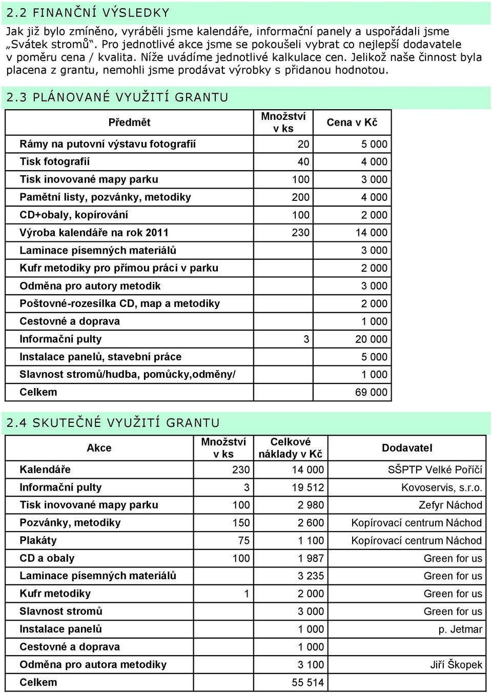 Jelikoţ naše činnost byla placena z grantu, nemohli jsme prodávat výrobky s přidanou hodnotou. 2.