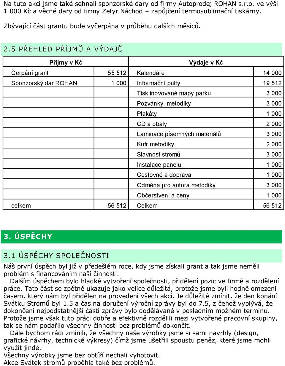 5 PŘEHLED PŘÍJMŮ A VÝDAJŮ Příjmy v Kč Výdaje v Kč Čerpání grant 55 512 Kalendáře 14 000 Sponzorský dar ROHAN 1 000 Informační pulty 19 512 Tisk inovované mapy parku 3 000 Pozvánky, metodiky 3 000