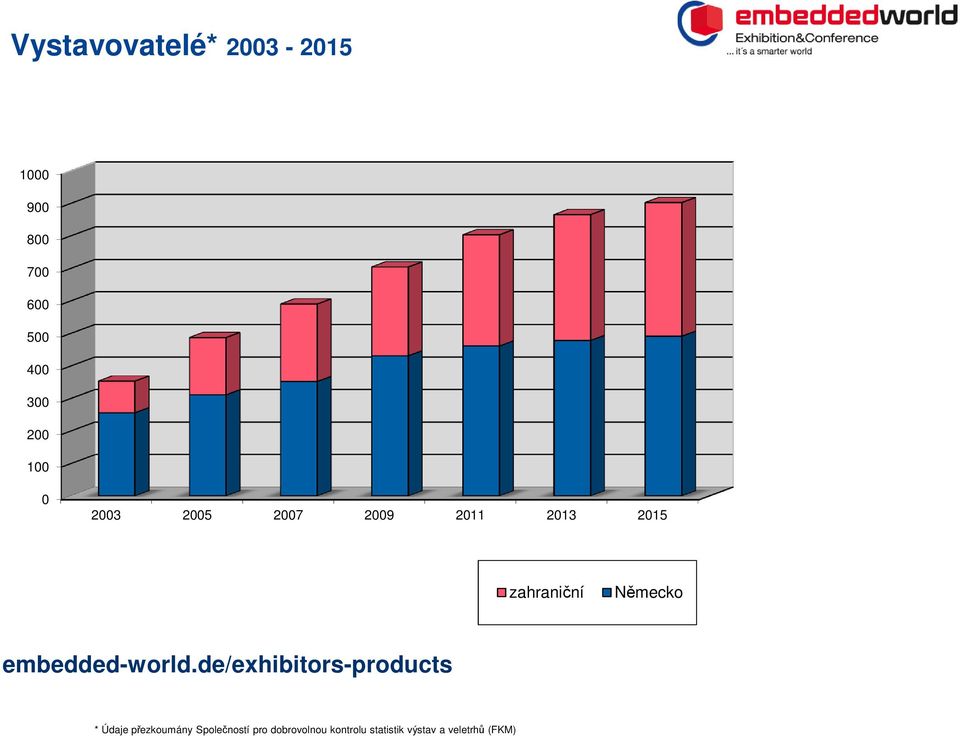 embedded-world.