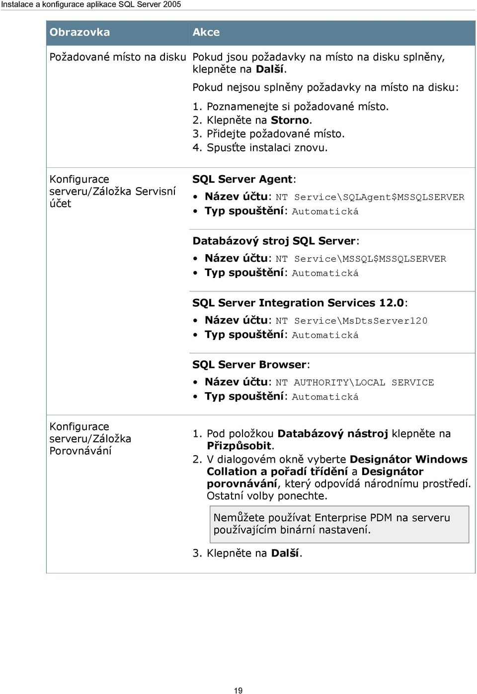 Konfigurace serveru/záložka Servisní účet SQL Server Agent: Název účtu: NT Service\SQLAgent$MSSQLSERVER Typ spouštění: Automatická Databázový stroj SQL Server: Název účtu: NT