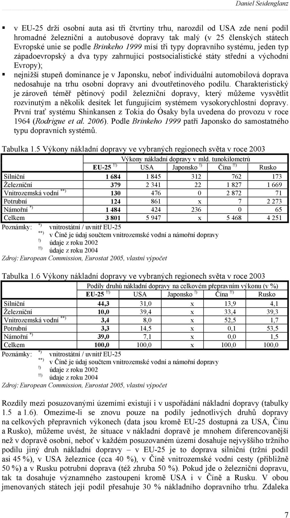 individuální automobilová doprava nedosahuje na trhu osobní dopravy ani dvoutřetinového podílu.