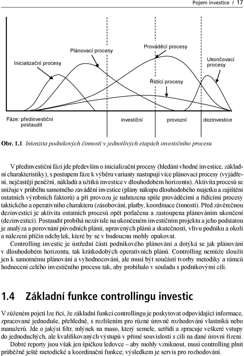 1 Intenzita podnikových činností v jednotlivých etapách investičního procesu V předinvestiční fázi jde především o inicializační procesy (hledání vhodné investice, základní charakteristiky), s