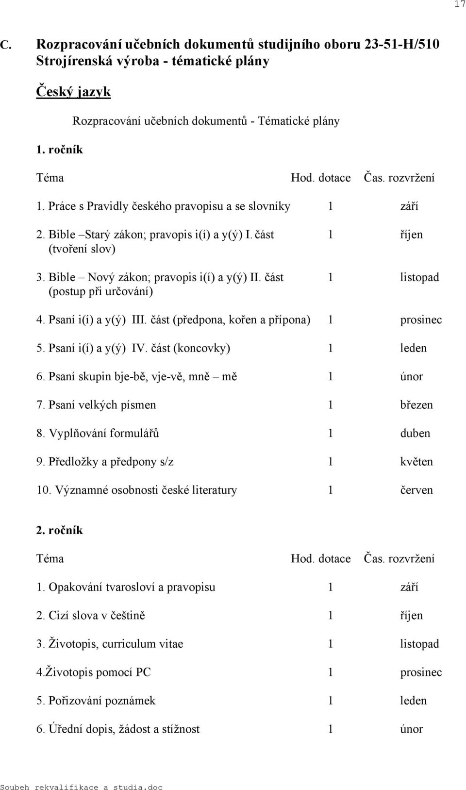 část listopad (postup při určování) 4. Psaní i(í) a y(ý) III. část (předpona, kořen a přípona) prosinec 5. Psaní i(í) a y(ý) IV. část (koncovky) leden 6. Psaní skupin bje-bě, vje-vě, mně mě únor 7.