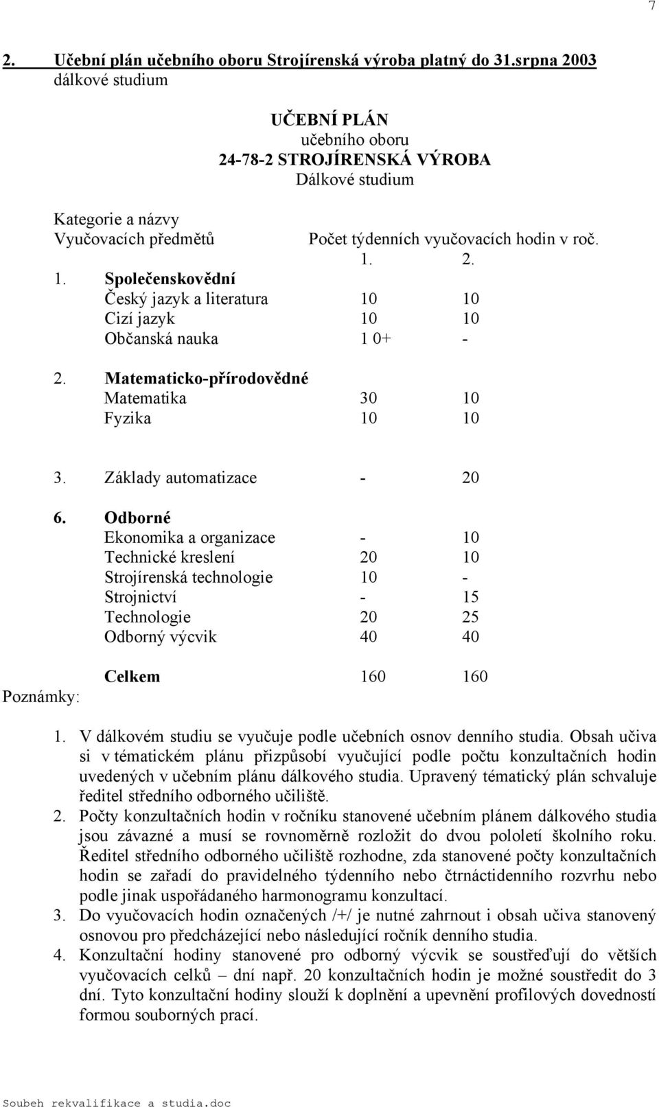 ... Společenskovědní Český jazyk a literatura 0 0 Cizí jazyk 0 0 Občanská nauka 0+ -. Matematicko-přírodovědné Matematika 30 0 Fyzika 0 0 3. Základy automatizace - 0 6.