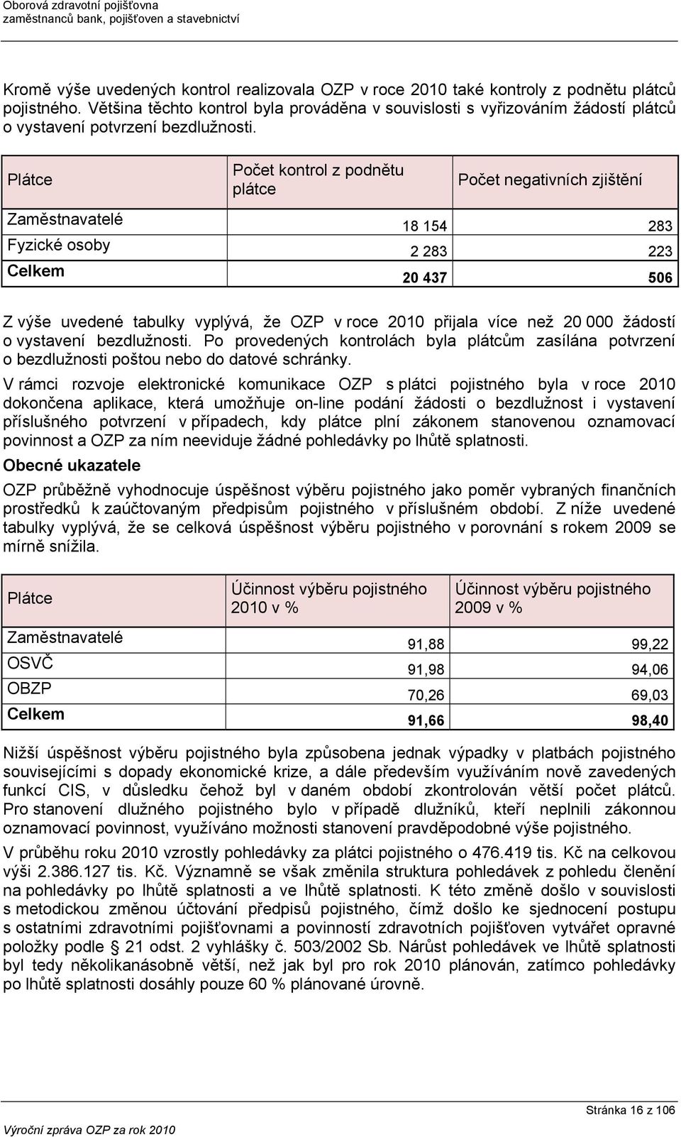 Plátce Počet kontrol z podnětu plátce Počet negativních zjištění Zaměstnavatelé 18 154 283 Fyzické osoby 2 283 223 Celkem 20 437 506 Z výše uvedené tabulky vyplývá, že OZP v roce 2010 přijala více