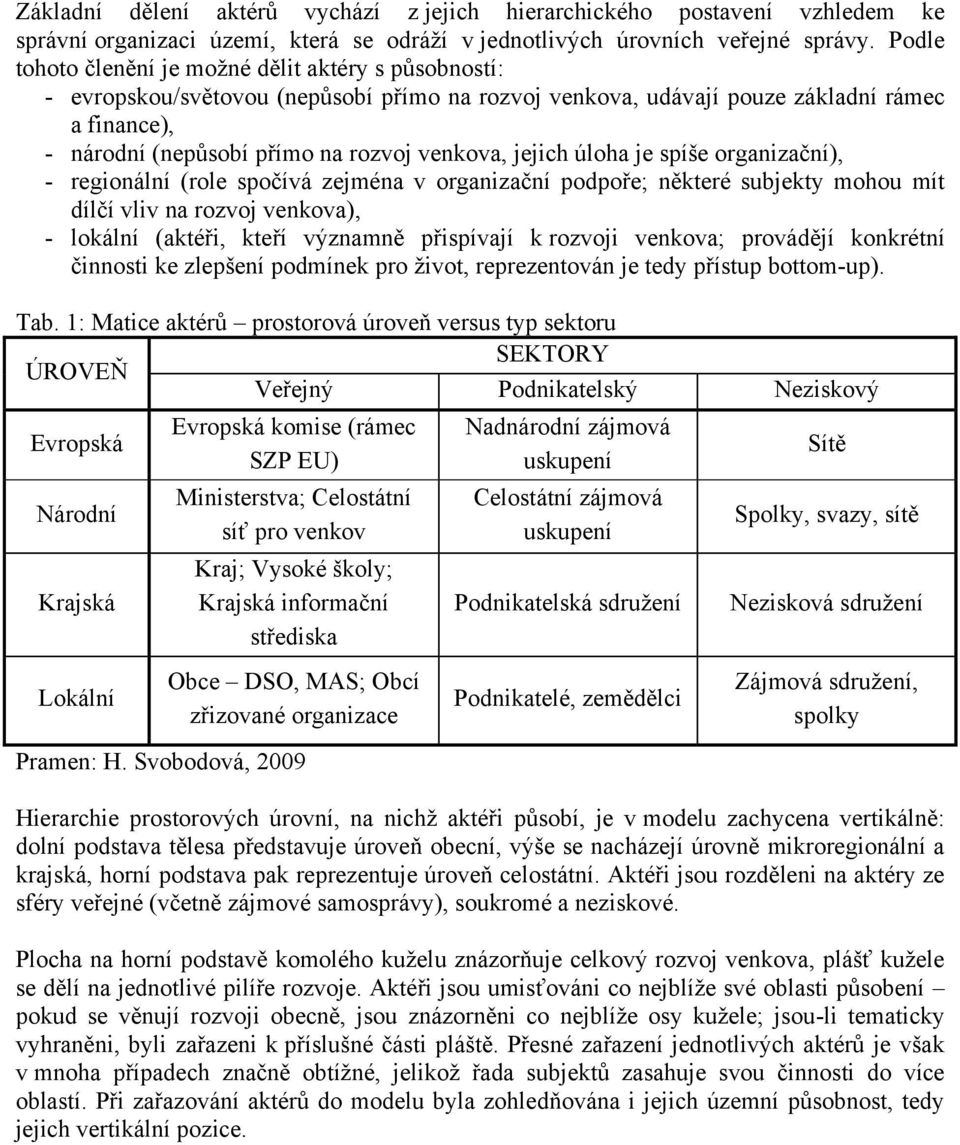 jejich úloha je spíše organizační), - regionální (role spočívá zejména v organizační podpoře; některé subjekty mohou mít dílčí vliv na rozvoj venkova), - lokální (aktéři, kteří významně přispívají k