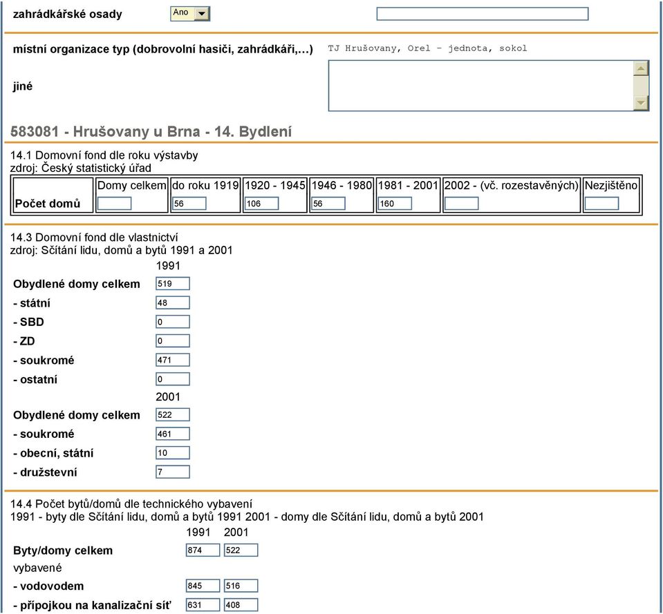3 Domovní fond dle vlastnictví zdroj: Sčítání lidu, domů a bytů 1991 a 2001 1991 Obydlené domy celkem 519 - státní 48 - SBD 0 - ZD 0 - soukromé 471 - ostatní 0 2001 Obydlené domy celkem 522 -