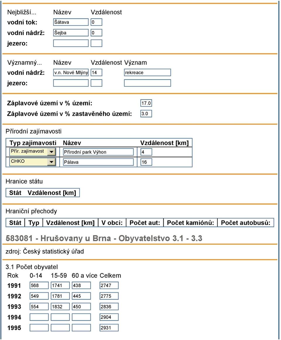 zajímavost Přírodní park Výhon 4 CHKO Pálava 16 Hranice státu Stát Vzdálenost [km] Hraniční přechody Stát Typ Vzdálenost [km] V obci: Počet aut: Počet kamiónů: Počet