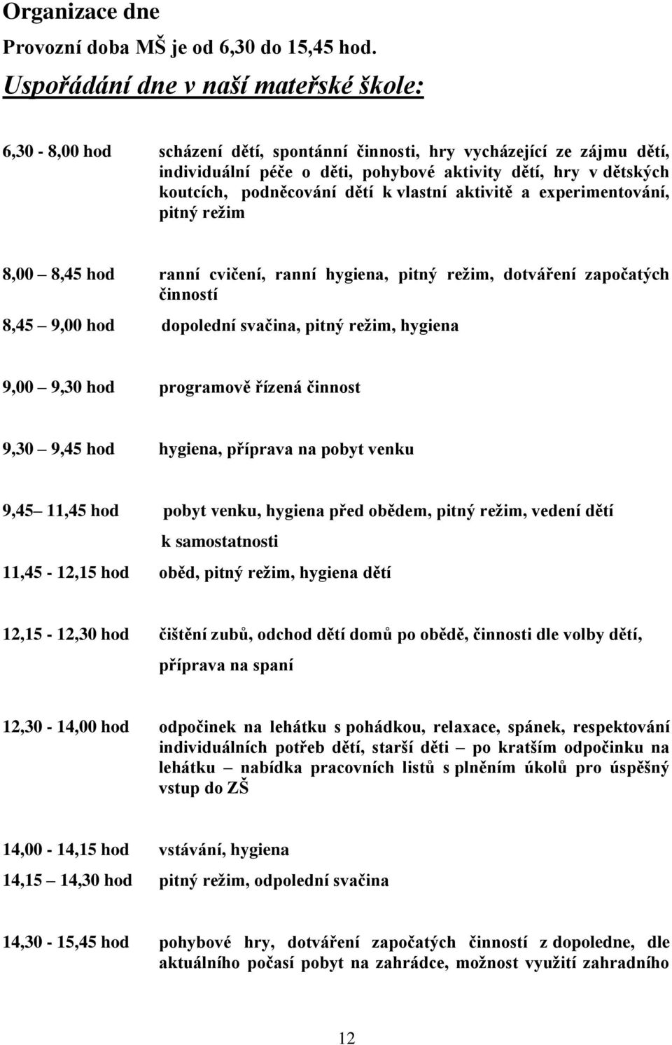 podněcování dětí k vlastní aktivitě a experimentování, pitný režim 8,00 8,45 hod ranní cvičení, ranní hygiena, pitný režim, dotváření započatých činností 8,45 9,00 hod dopolední svačina, pitný režim,