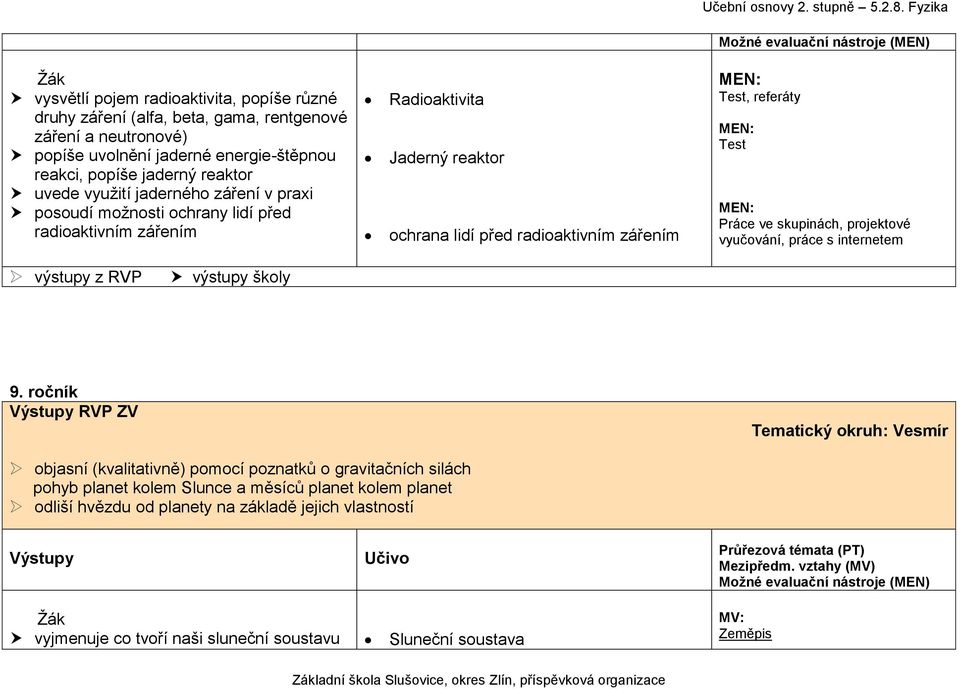 Test Práce ve skupinách, projektové vyučování, práce s internetem výstupy z RVP výstupy školy 9.