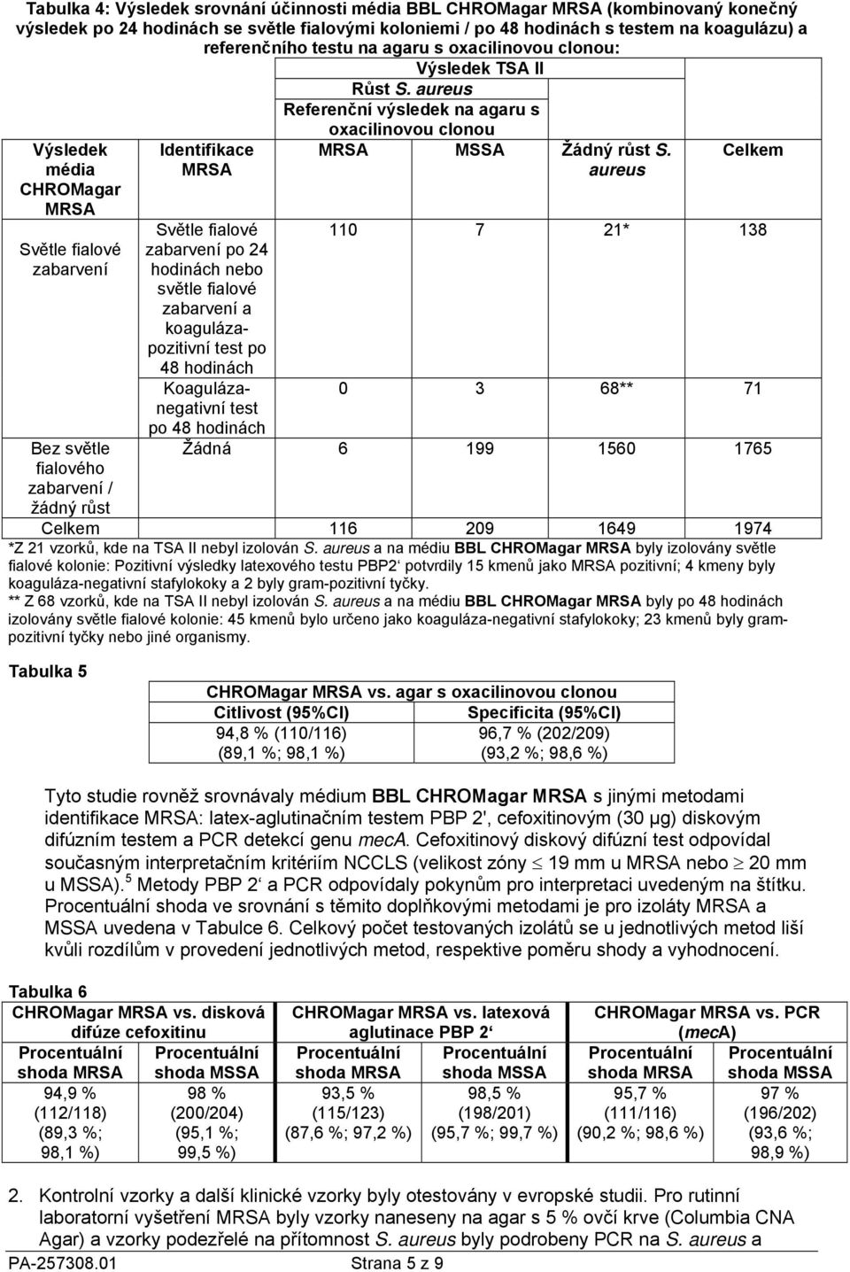 aureus Referenční výsledek na agaru s oxacilinovou clonou Výsledek média CHROMagar MRSA Světle fialové zabarvení Bez světle fialového zabarvení / žádný růst Identifikace MRSA MRSA MSSA Žádný růst S.