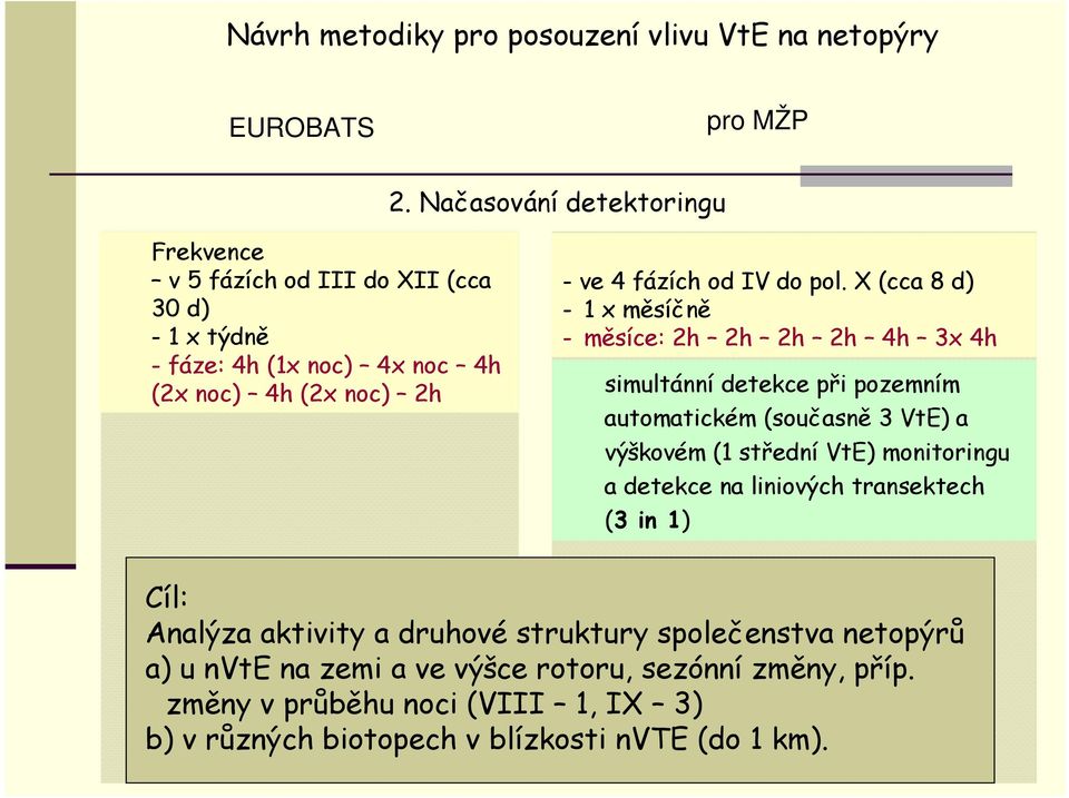 pol. X (cca 8 d) - 1 x měsíčně - měsíce: 2h 2h 2h 2h 4h 3x 4h simultánní detekce při pozemním automatickém (současně 3 VtE) a výškovém (1 střední VtE)