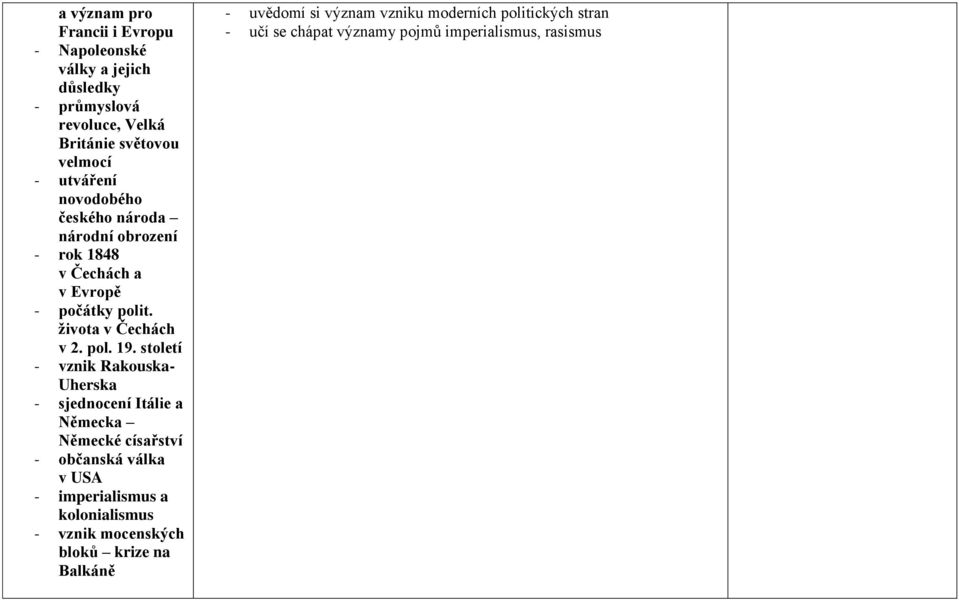 století - vznik Rakouska- Uherska - sjednocení Itálie a Německa Německé císařství - občanská válka v USA - imperialismus a