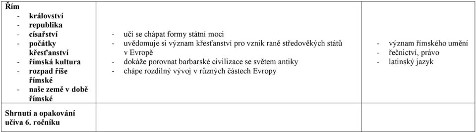 ročníku - učí se chápat formy státní moci - uvědomuje si význam křesťanství pro vznik raně středověkých států