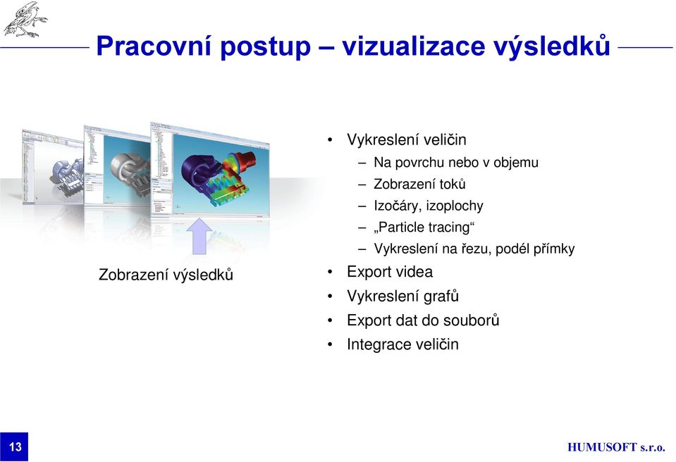 Izočáry, izoplochy Particle tracing Vykreslení na řezu, podél