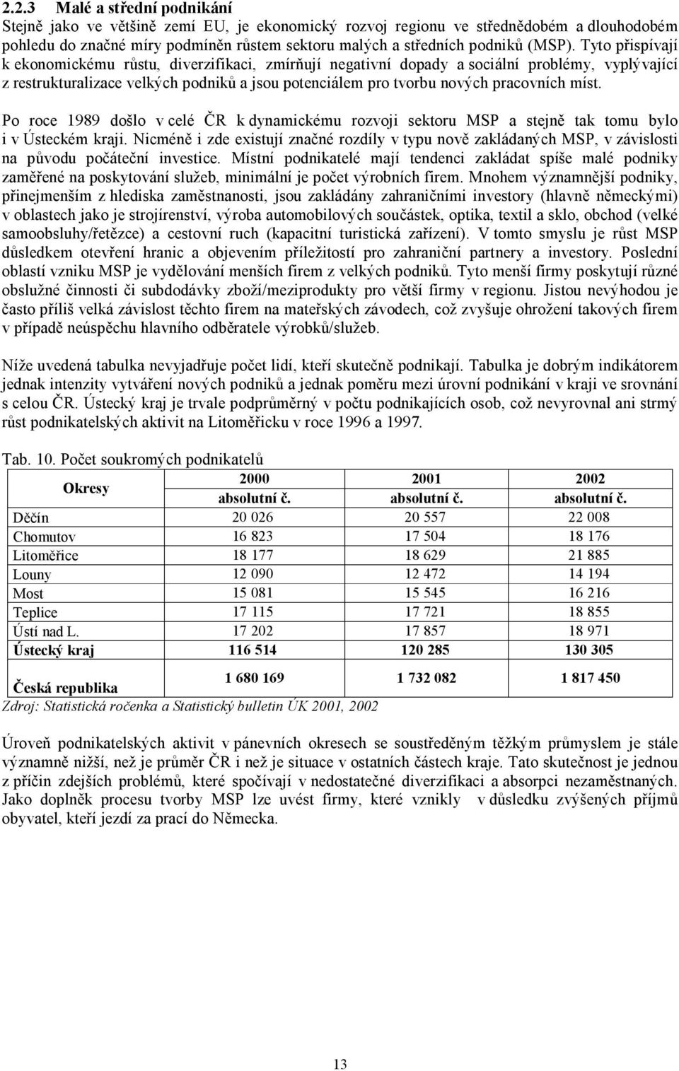 míst. Po roce 1989 došlo v celé Č k dynamickému rozvoji sektoru MSP a stejně tak tomu bylo i v Ústeckém kraji.