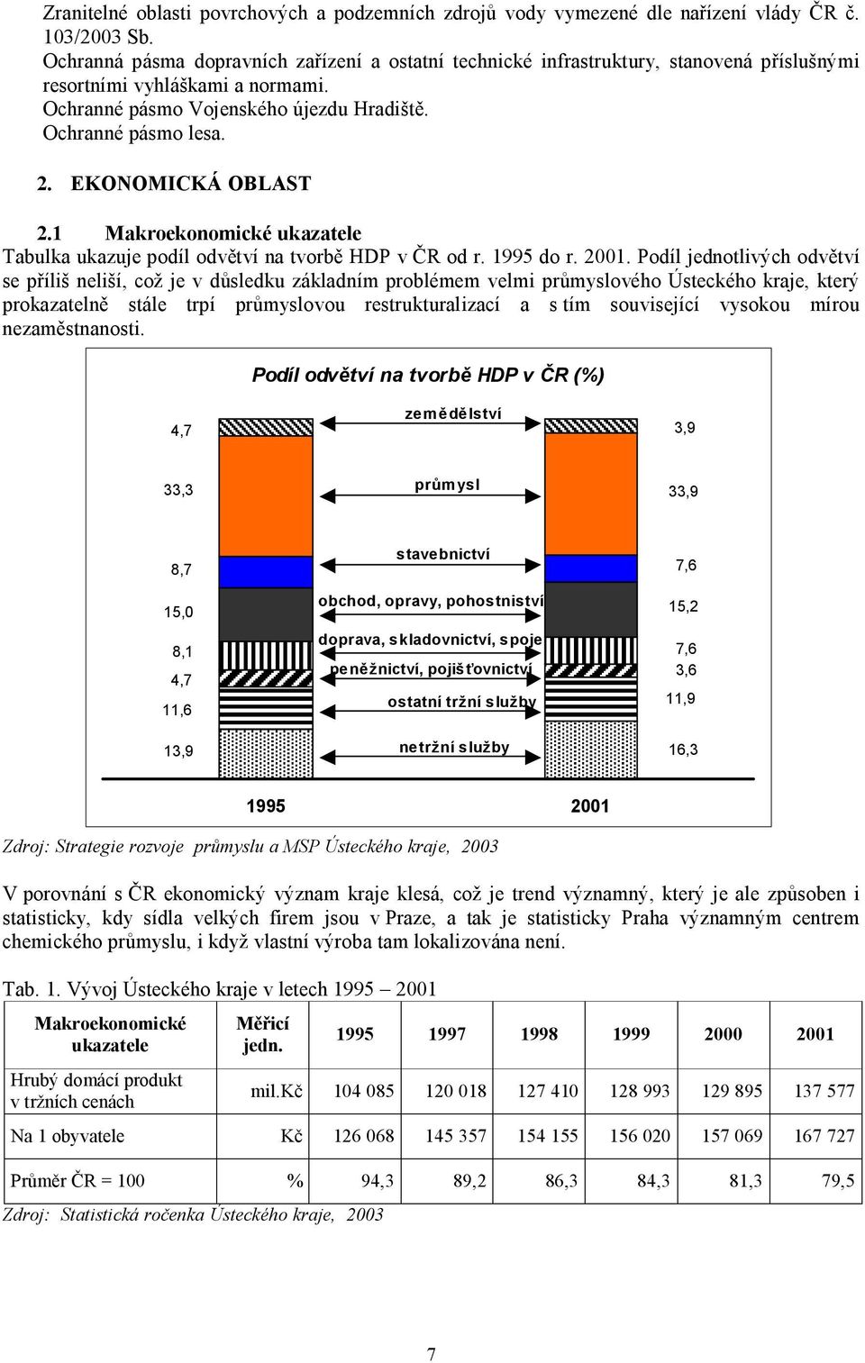 EKONOMICKÁ OBLAST 2.1 Makroekonomické ukazatele Tabulka ukazuje podíl odvětví na tvorbě HDP v Č od r. 1995 do r. 2001.