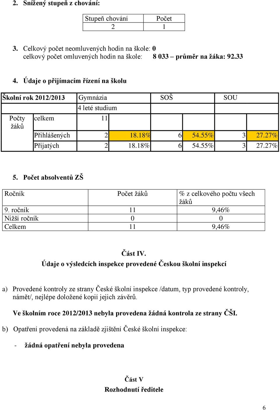 Počet absolventů ZŠ Ročník Počet žáků % z celkového počtu všech žáků 9. ročník 11 9,46% Nižší ročník 0 0 Celkem 11 9,46% Část IV.