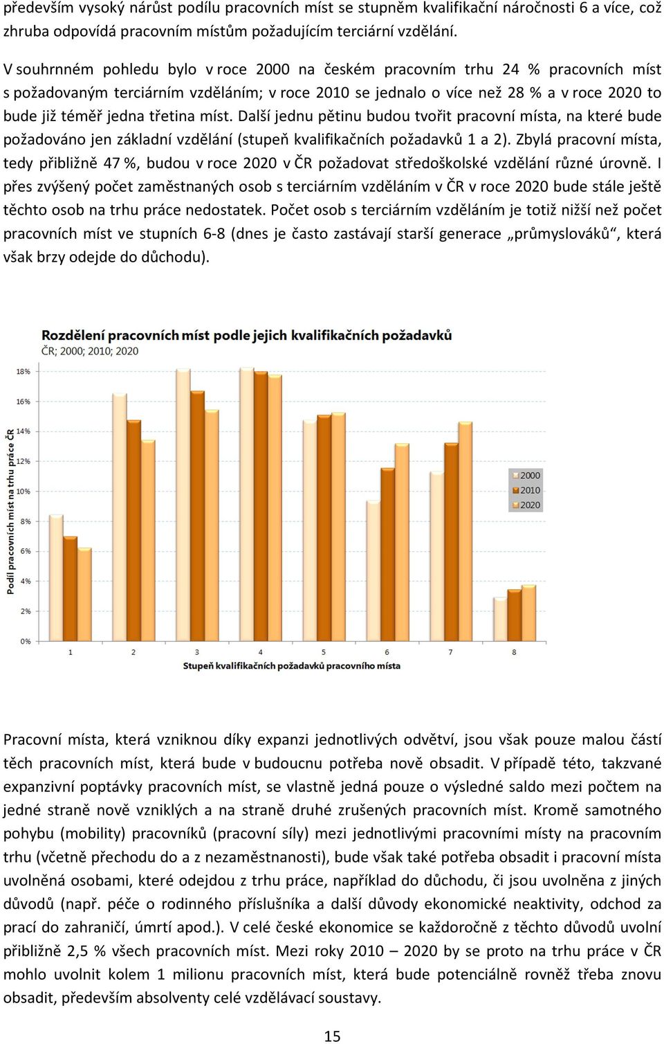 třetina míst. Další jednu pětinu budou tvořit pracovní místa, na které bude požadováno jen základní vzdělání (stupeň kvalifikačních požadavků 1 a 2).