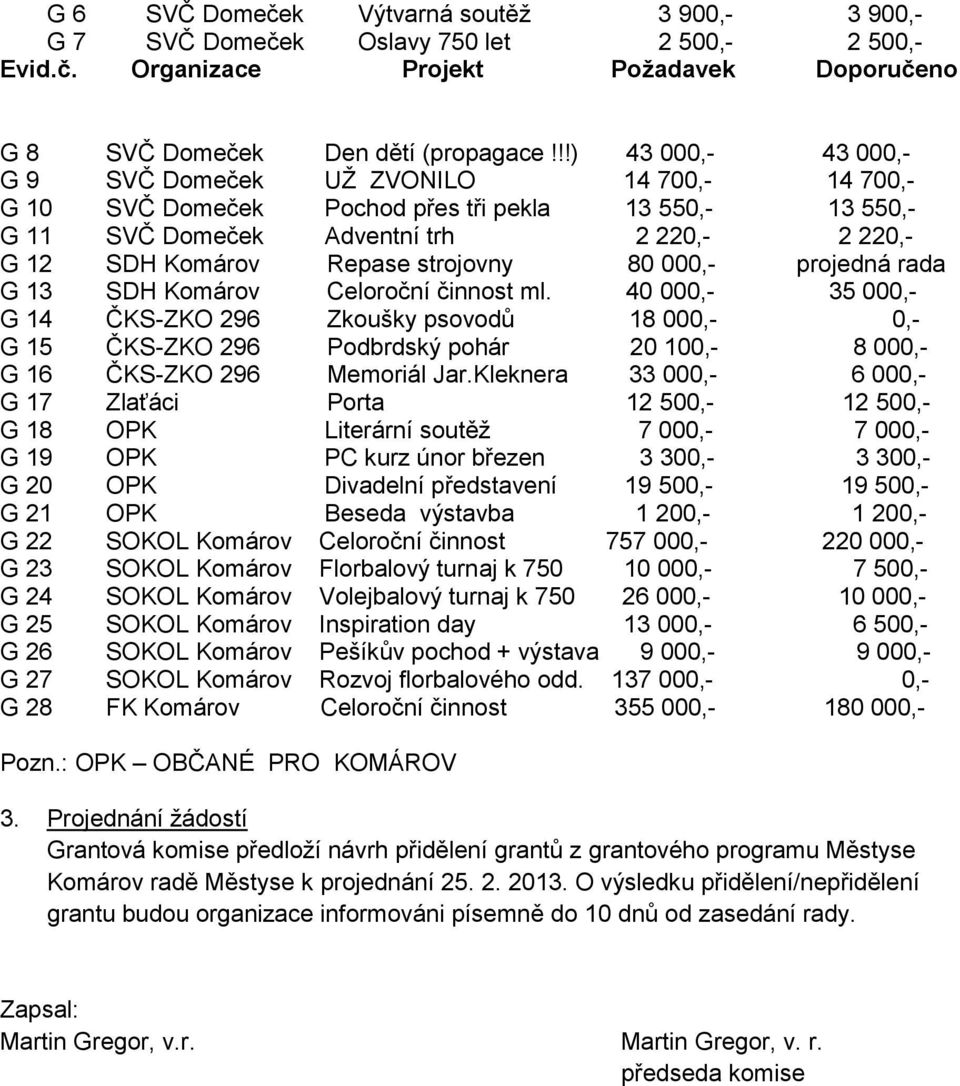 strojovny 80 000,- projedná rada G 13 SDH Komárov Celoroční činnost ml.