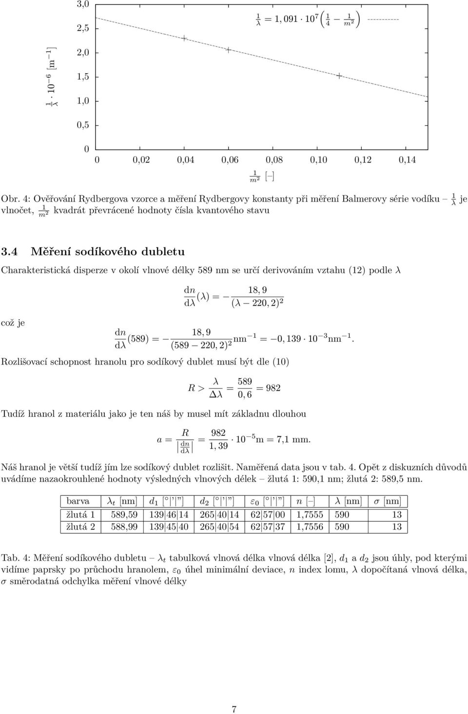 4 Měření sodíkového dubletu Charakteristická disperze v okolí vlnové délky 589 nm se určí derivováním vztahu () podle λ což je dn (λ) = 8, 9 (λ 0, ) dn (589) = 8, 9 (589 0, ) nm = 0, 39 0 3 nm.