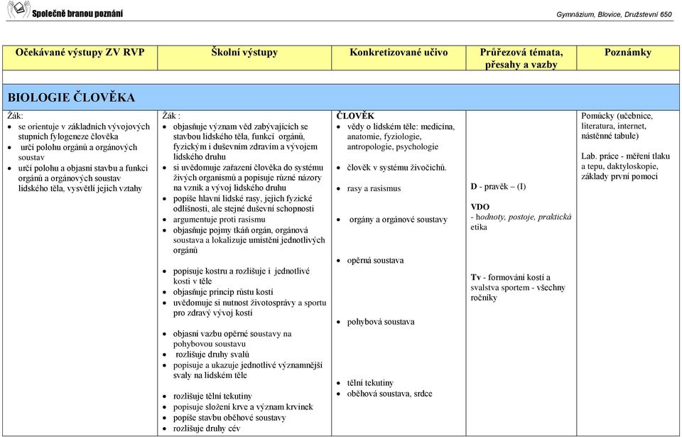 a vývojem lidského druhu si uvědomuje zařazení člověka do systému živých organismů a popisuje různé názory na vznik a vývoj lidského druhu popíše hlavní lidské rasy, jejich fyzické odlišnosti, ale
