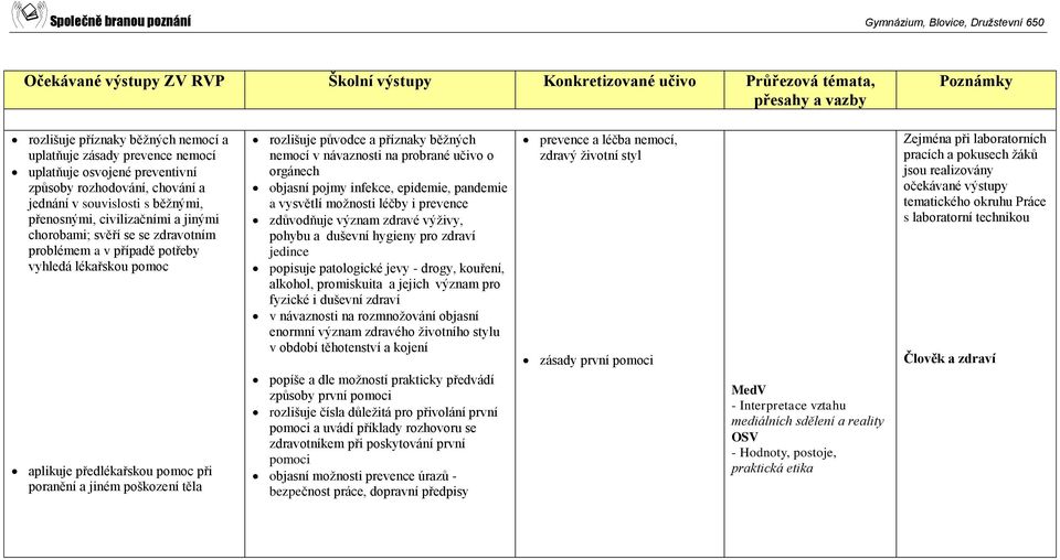 jiném poškození těla rozlišuje původce a příznaky běžných nemocí v návaznosti na probrané učivo o orgánech objasní pojmy infekce, epidemie, pandemie a vysvětlí možnosti léčby i prevence zdůvodňuje