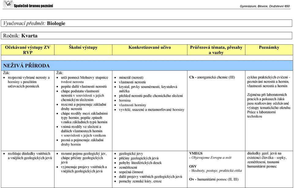 hornin vnímá rozdíly ve složení a dalších vlastnostech hornin v souvislosti s jejich vznikem pozná a pojmenuje základní druhy hornin minerál (nerost) vlastnosti nerostů krystal, prvky souměrnosti,
