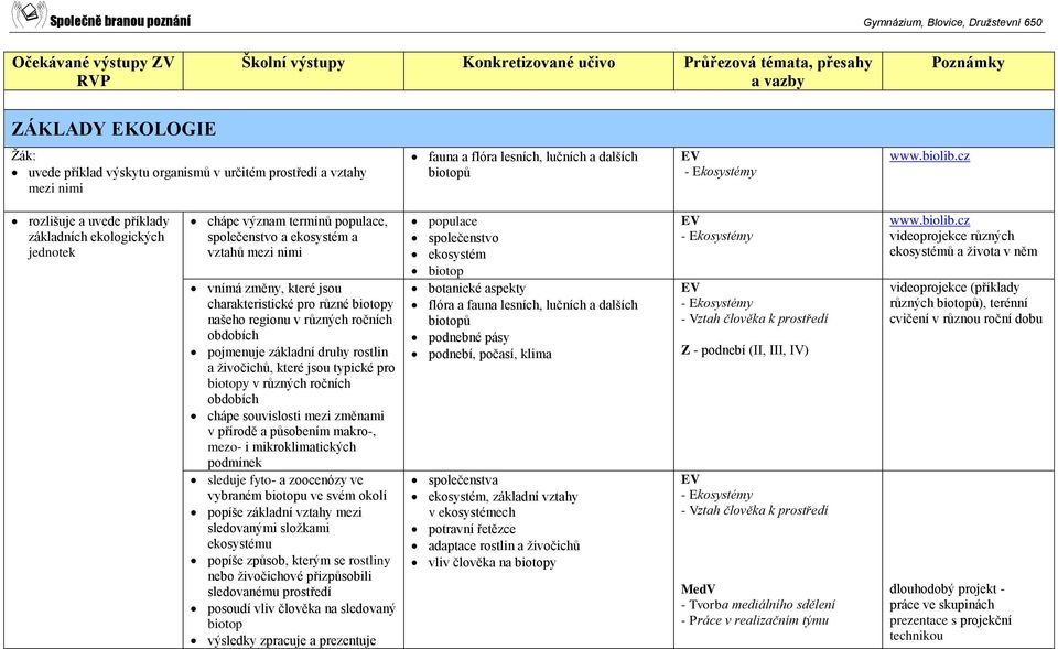 našeho regionu v různých ročních obdobích pojmenuje základní druhy rostlin a živočichů, které jsou typické pro biotopy v různých ročních obdobích chápe souvislosti mezi změnami v přírodě a působením