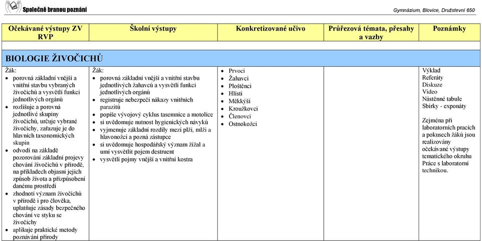 zhodnotí význam živočichů v přírodě i pro člověka, uplatňuje zásady bezpečného chování ve styku se živočichy aplikuje praktické metody poznávání přírody porovná základní vnější a vnitřní stavbu