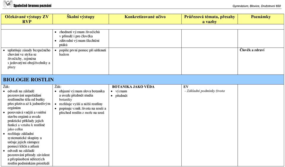 orgánů a uvede praktické příklady jejich funkcí a vztahu k rostlině jako celku rozlišuje základní systematické skupiny a určuje jejich zástupce pomocí klíčů a atlasů odvodí na základě pozorování