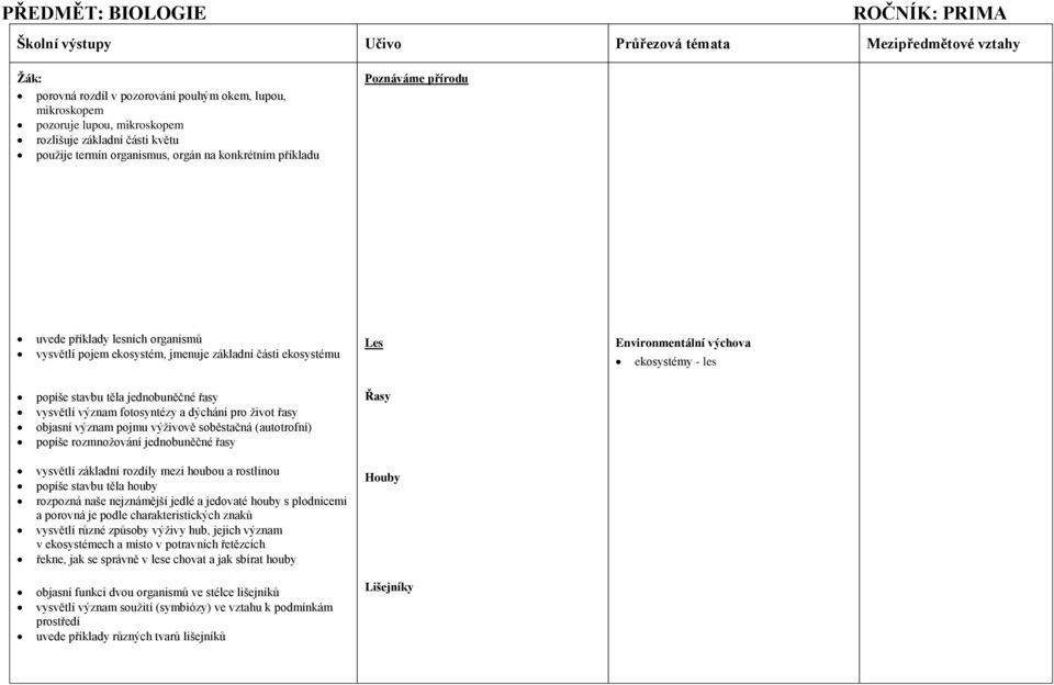 ekosystémy - les popíše stavbu těla jednobuněčné řasy vysvětlí význam fotosyntézy a dýchání pro život řasy objasní význam pojmu výživově soběstačná (autotrofní) popíše rozmnožování jednobuněčné řasy