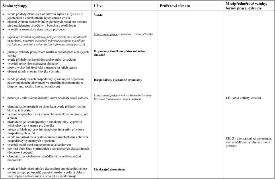 vybrané zástupce, vyvodí na základě pozorování a vyhledaných informací znaky parazitů Škůdci Laboratorní práce paraziti a škůdci člověka Mezipředmětové vztahy, formy práce, exkurze jmenuje příklady