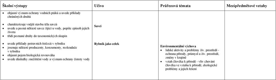 producenty, konzumenty, rozkradače v rybníku objasní pojem biologická rovnováha uvede důsledky znečištění vody a význam ochrany čistoty vody Rybník jako celek lidské aktivity a